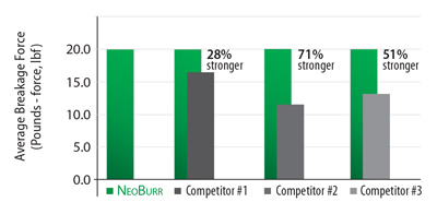 nb graph