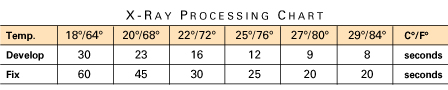 Processing Cart