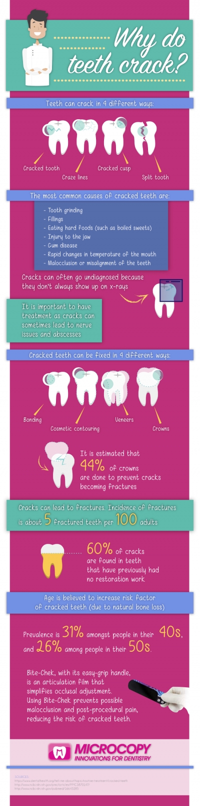 Why Do Teeth Crack?