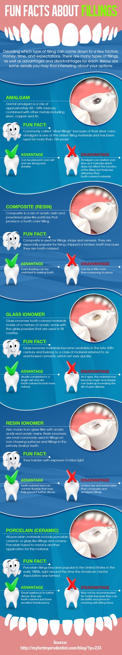 Fun Facts About Fillings - Dental Infographic
